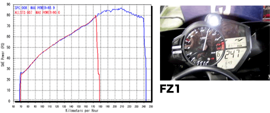 国内モデル:'07~XJR1300,FZ1/FAZER, YZF-R1, VMAX用スピード 国内モデル:'07~XJR1300,FZ1/FAZER, YZF-R1, VMAX用スピード