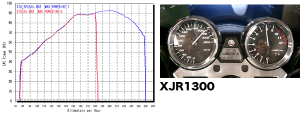 国内モデル:'07~XJR1300,FZ1/FAZER, YZF-R1, VMAX用スピード 国内モデル:'07~XJR1300,FZ1/FAZER, YZF-R1, VMAX用スピード